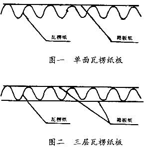 紙箱圖（tú）一