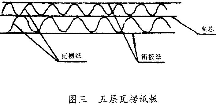 紙箱圖三